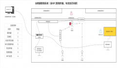 自救器管理系統(tǒng)是如何在煤礦中使用的？